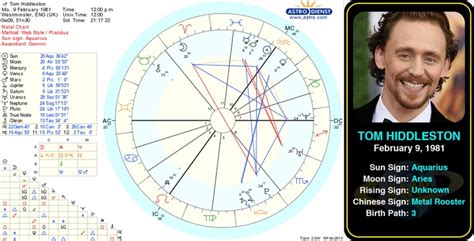 Tom hiddleston astrology chart